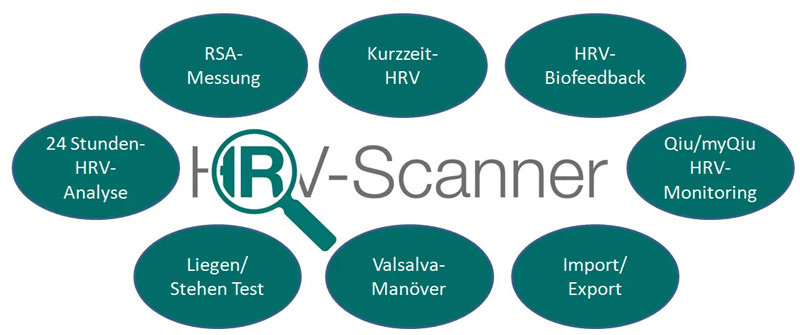 HRV Scanner Inhalte