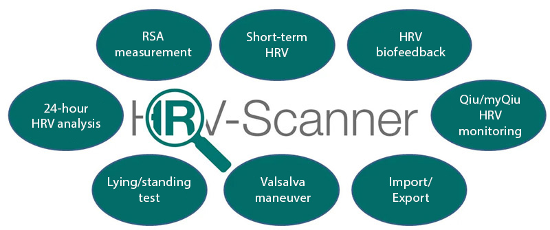 HRV Scanner Content